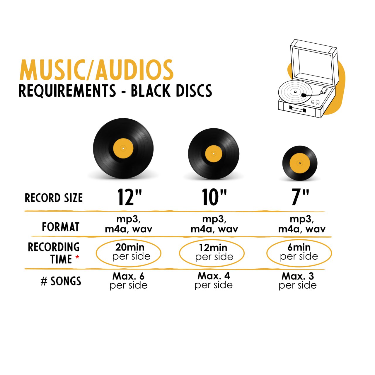 Infographic chart showing audio requirements for custom vinyl records. It compares specifications for 12-inch, 10-inch, and 7-inch black discs, detailing accepted formats like mp3 and wav, recording time per side, and max songs per side for a personalized mixtape.
