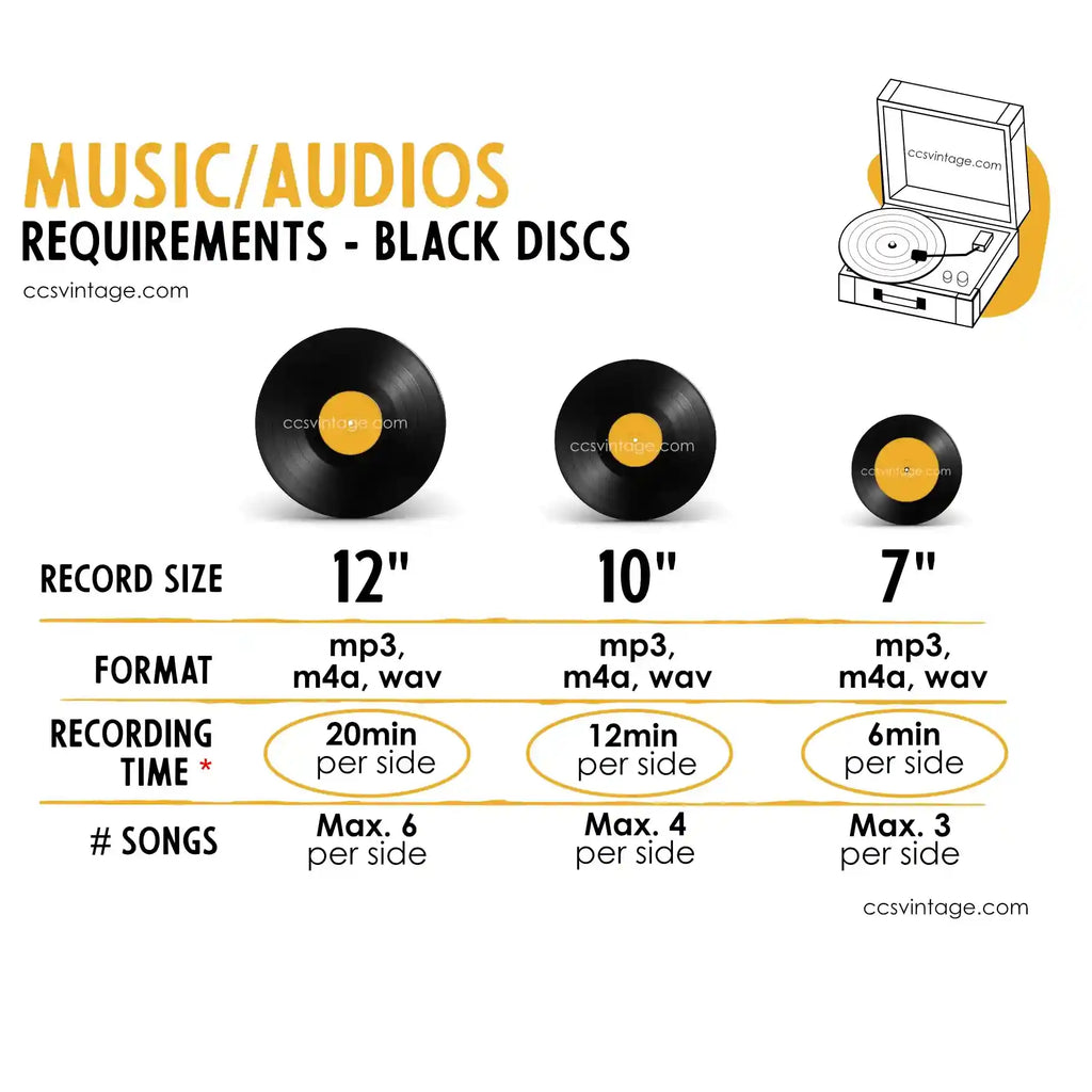 Chart showing how much music fits on a vinyl record: 12-inch (20 mins/6 songs), 10-inch (12 mins/4 songs), and 7-inch (6 mins/3 songs) per side.